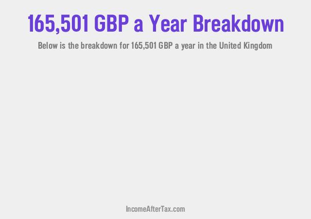 How much is £165,501 a Year After Tax in the United Kingdom?