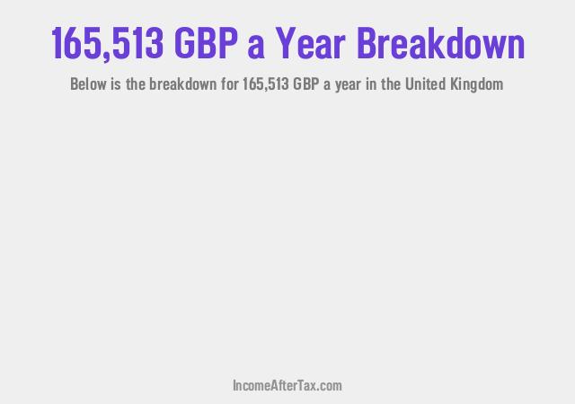 How much is £165,513 a Year After Tax in the United Kingdom?