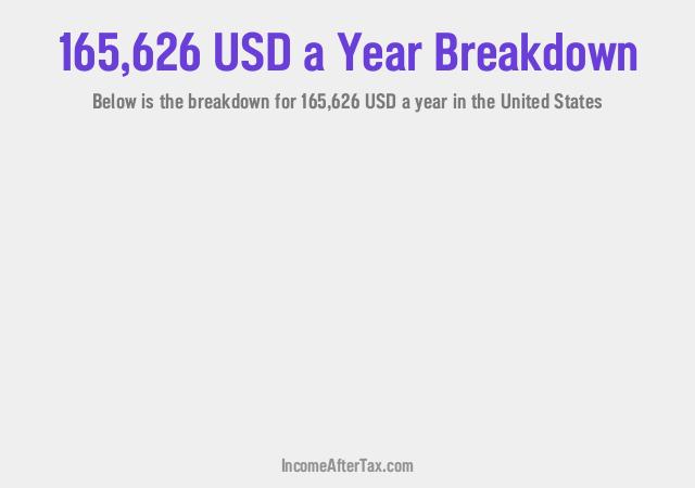 How much is $165,626 a Year After Tax in the United States?