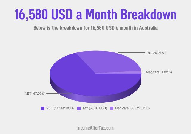 How much is $16,580 a Month After Tax in Australia?