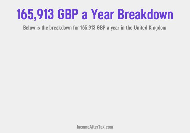 How much is £165,913 a Year After Tax in the United Kingdom?