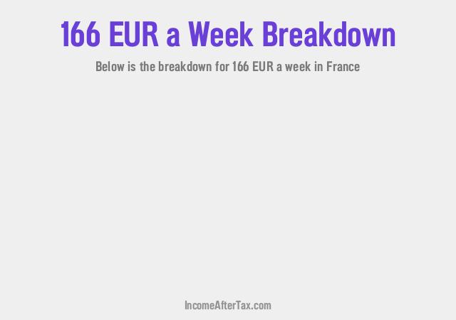 How much is €166 a Week After Tax in France?