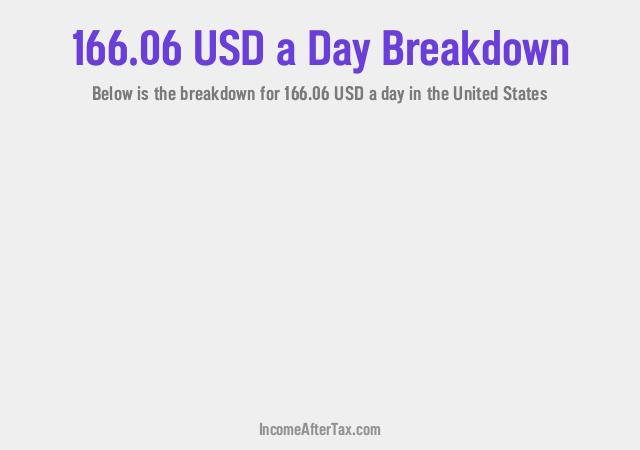 How much is $166.06 a Day After Tax in the United States?