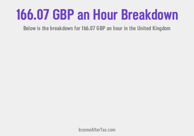 How much is £166.07 an Hour After Tax in the United Kingdom?