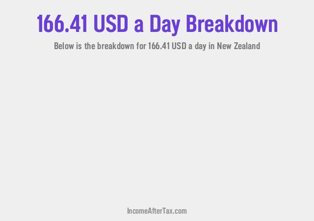 How much is $166.41 a Day After Tax in New Zealand?