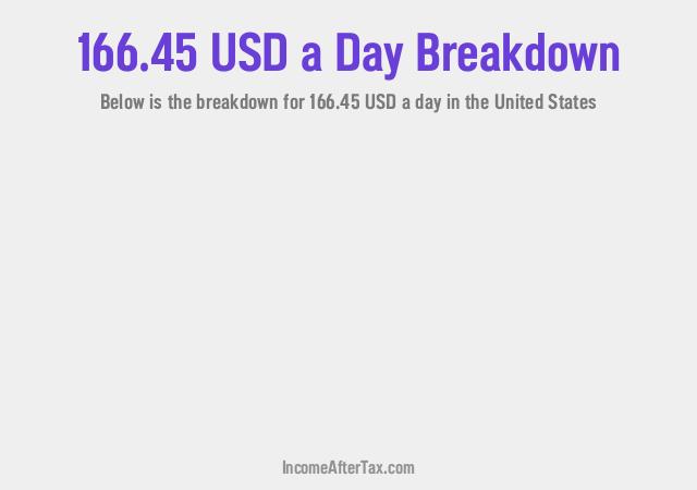 How much is $166.45 a Day After Tax in the United States?