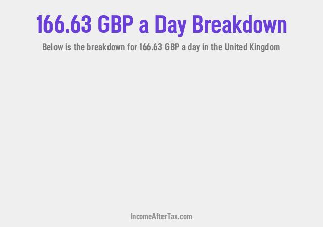 How much is £166.63 a Day After Tax in the United Kingdom?
