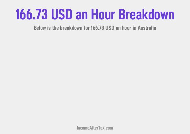 How much is $166.73 an Hour After Tax in Australia?