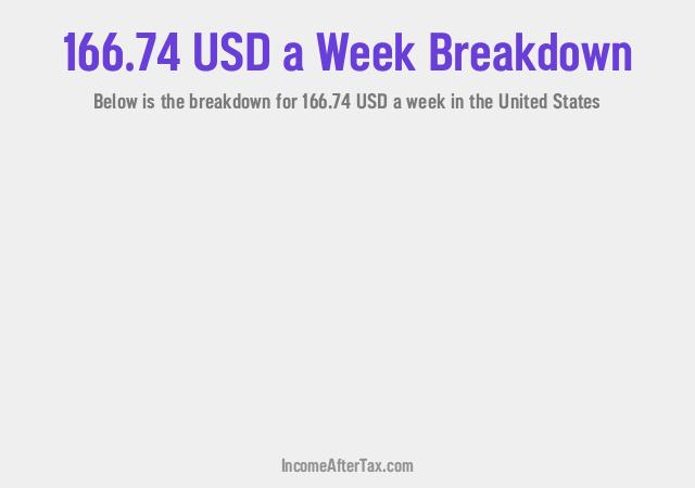 How much is $166.74 a Week After Tax in the United States?