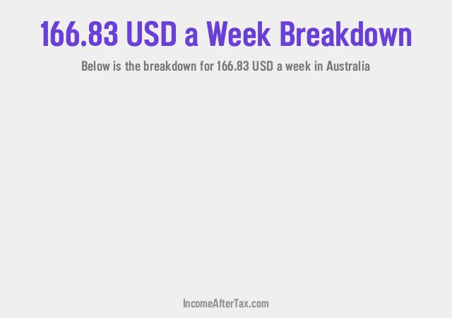 How much is $166.83 a Week After Tax in Australia?