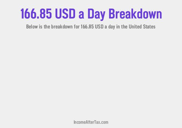 How much is $166.85 a Day After Tax in the United States?