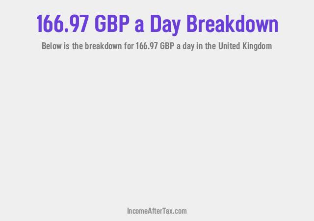 How much is £166.97 a Day After Tax in the United Kingdom?