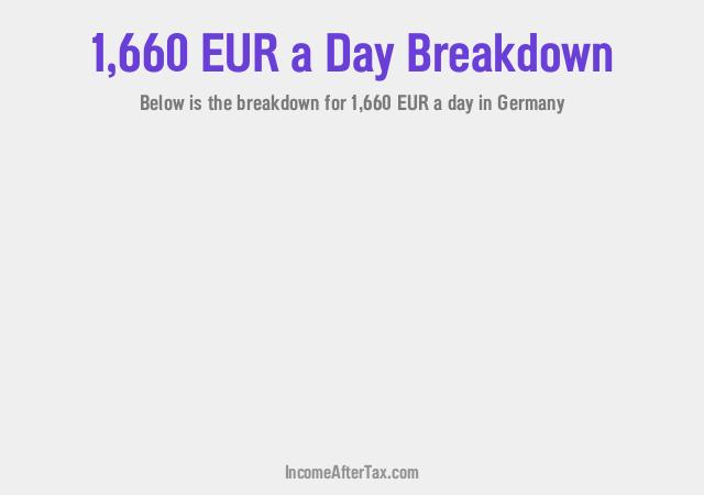 €1,660 a Day After Tax in Germany Breakdown