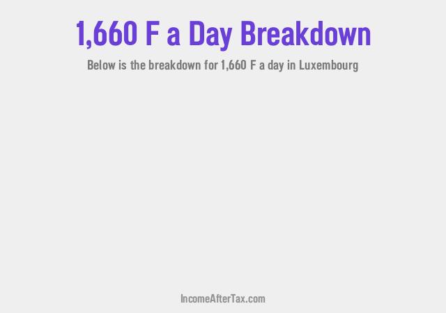 How much is F1,660 a Day After Tax in Luxembourg?