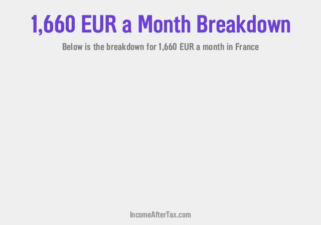 How much is €1,660 a Month After Tax in France?