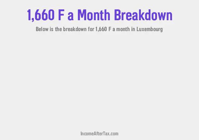 How much is F1,660 a Month After Tax in Luxembourg?