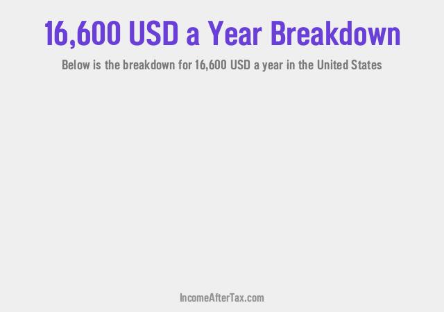 How much is $16,600 a Year After Tax in the United States?