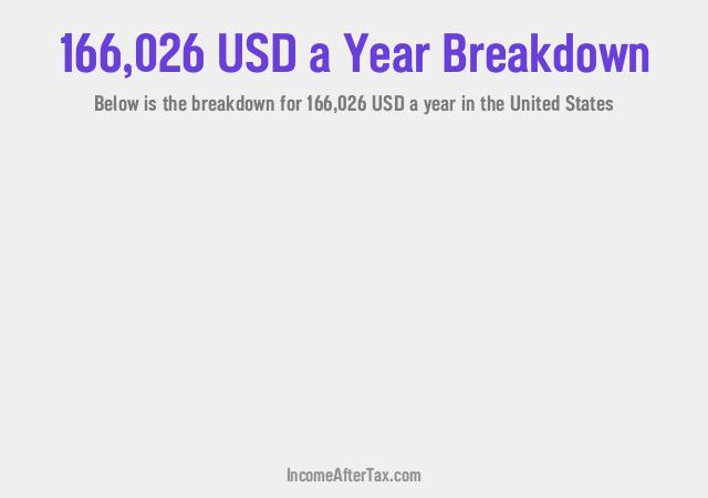 How much is $166,026 a Year After Tax in the United States?