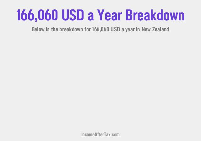 How much is $166,060 a Year After Tax in New Zealand?