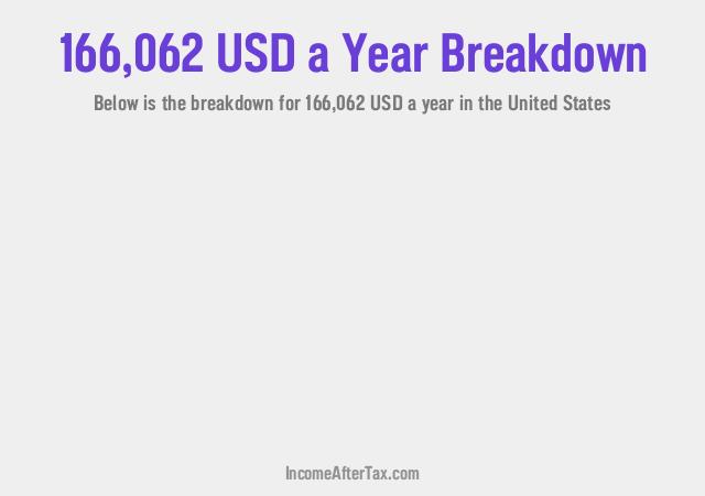 How much is $166,062 a Year After Tax in the United States?