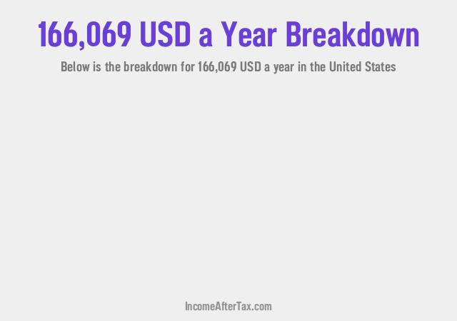 How much is $166,069 a Year After Tax in the United States?