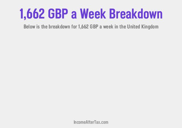 How much is £1,662 a Week After Tax in the United Kingdom?
