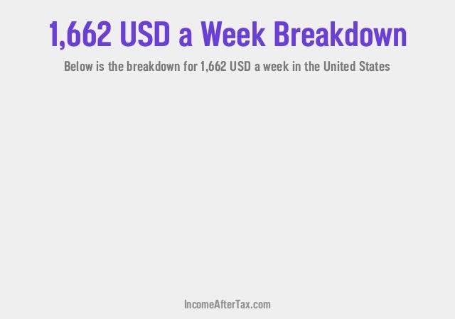 How much is $1,662 a Week After Tax in the United States?