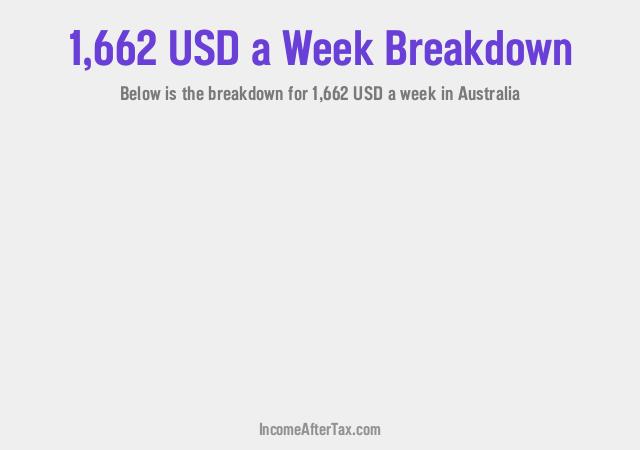 How much is $1,662 a Week After Tax in Australia?