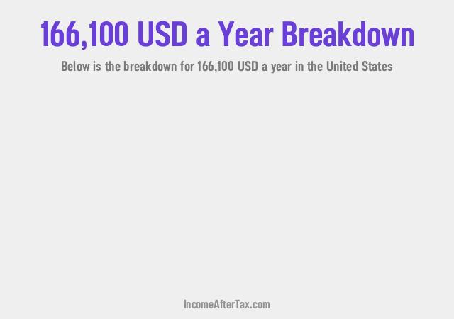 How much is $166,100 a Year After Tax in the United States?