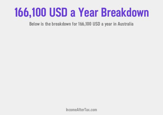 How much is $166,100 a Year After Tax in Australia?