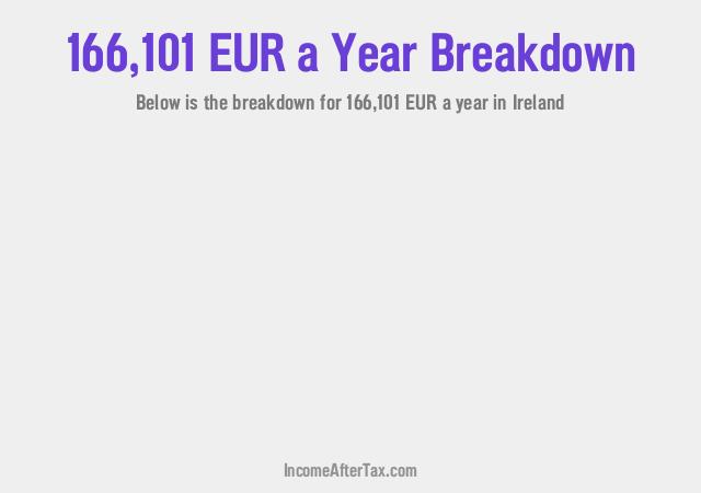 How much is €166,101 a Year After Tax in Ireland?