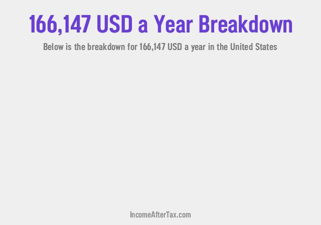 How much is $166,147 a Year After Tax in the United States?