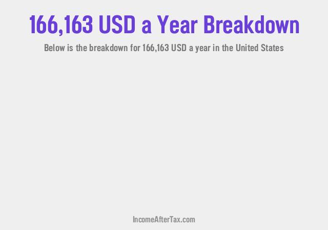 How much is $166,163 a Year After Tax in the United States?