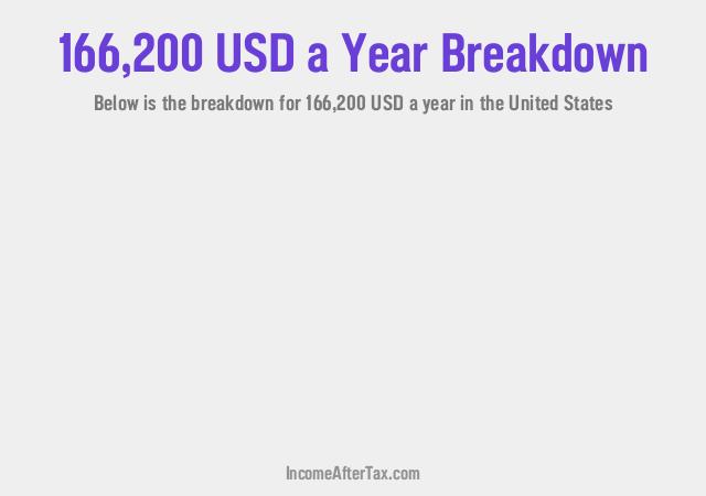 How much is $166,200 a Year After Tax in the United States?