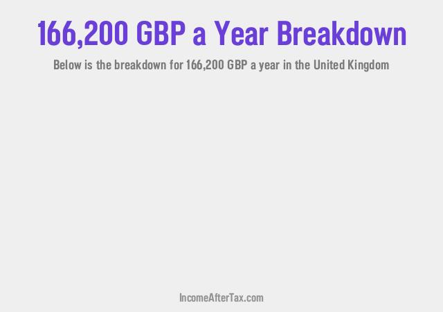 How much is £166,200 a Year After Tax in the United Kingdom?