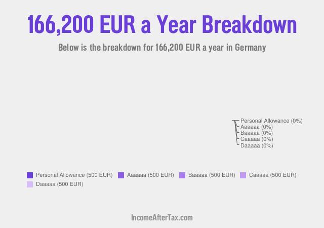 €166,200 a Year After Tax in Germany Breakdown
