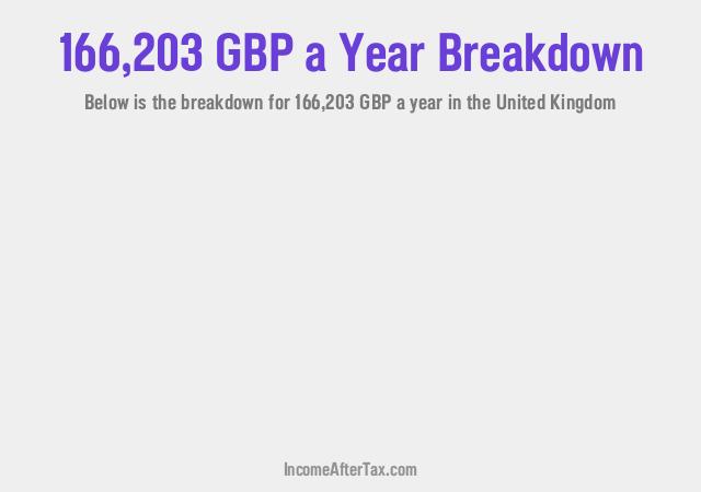 How much is £166,203 a Year After Tax in the United Kingdom?