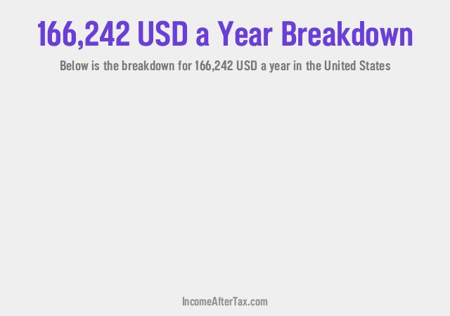 How much is $166,242 a Year After Tax in the United States?