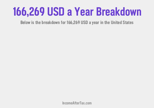 How much is $166,269 a Year After Tax in the United States?