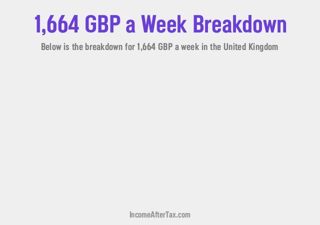How much is £1,664 a Week After Tax in the United Kingdom?