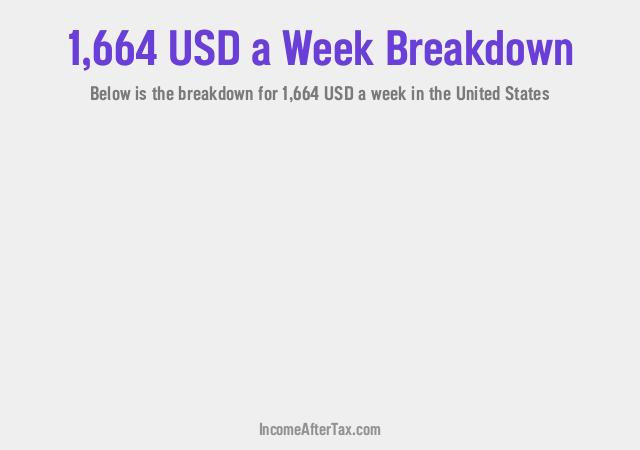 How much is $1,664 a Week After Tax in the United States?