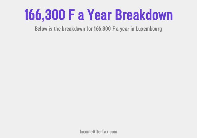 How much is F166,300 a Year After Tax in Luxembourg?