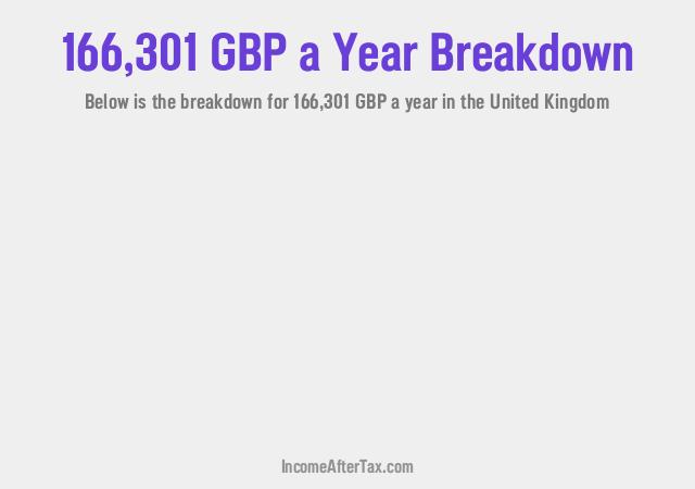 How much is £166,301 a Year After Tax in the United Kingdom?