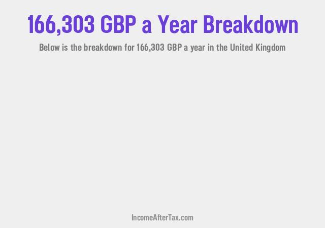 How much is £166,303 a Year After Tax in the United Kingdom?