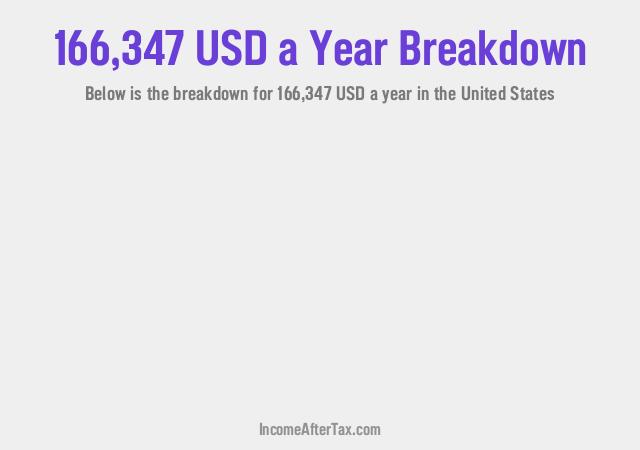 How much is $166,347 a Year After Tax in the United States?