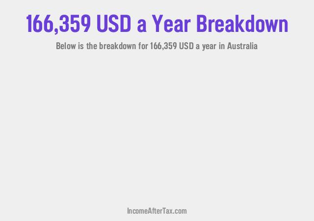 How much is $166,359 a Year After Tax in Australia?