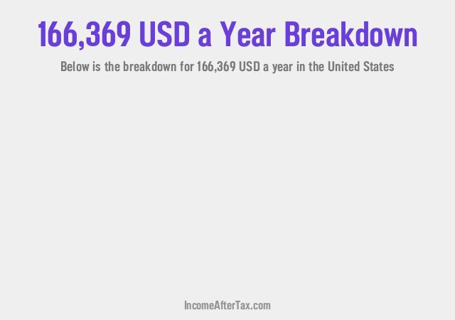 How much is $166,369 a Year After Tax in the United States?