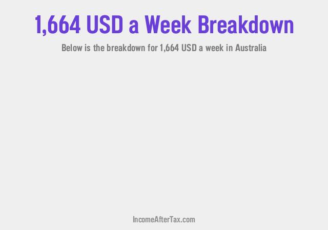 How much is $1,664 a Week After Tax in Australia?