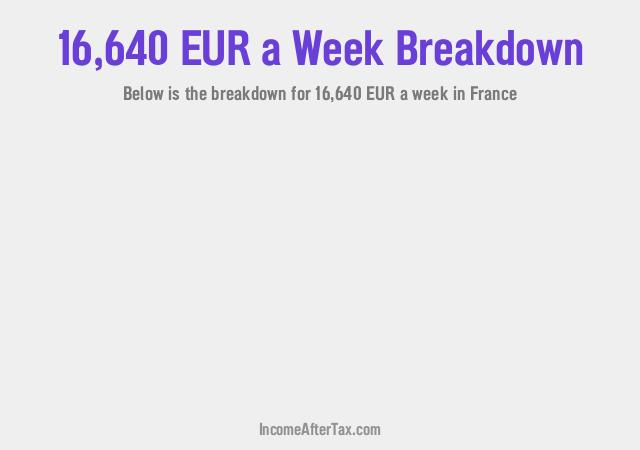 How much is €16,640 a Week After Tax in France?