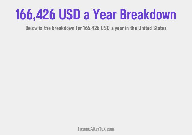 How much is $166,426 a Year After Tax in the United States?